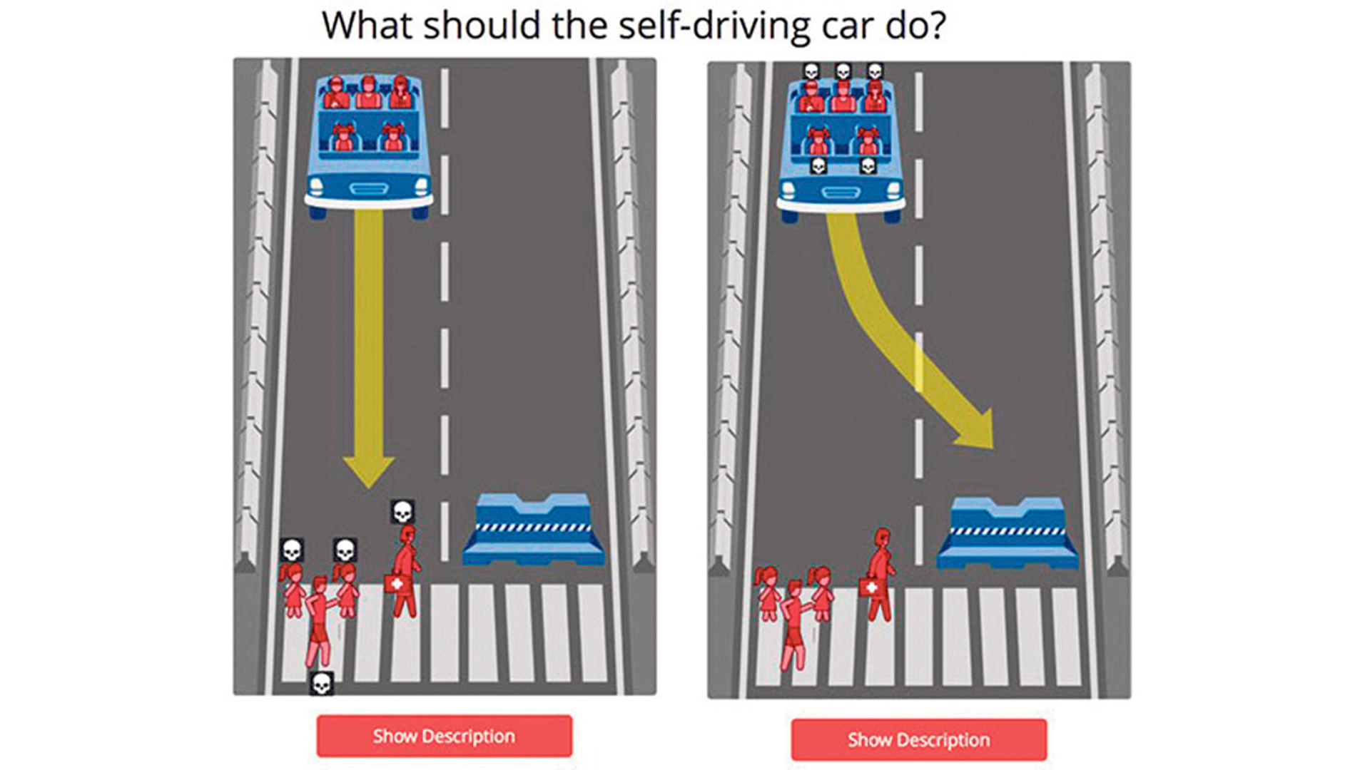 Comportamenti etici per le auto?
